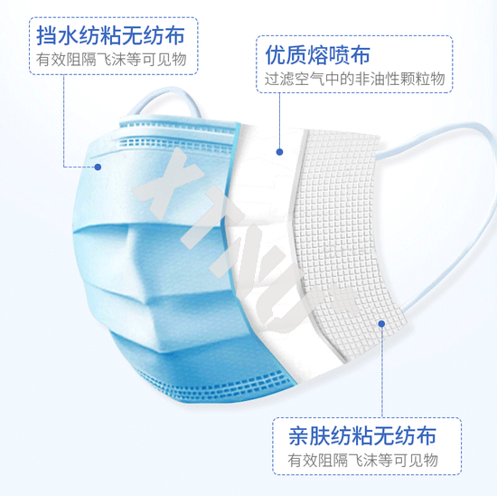 最里层与最外层都是无纺布材质的口罩&nbsp; 图 | 淘宝网