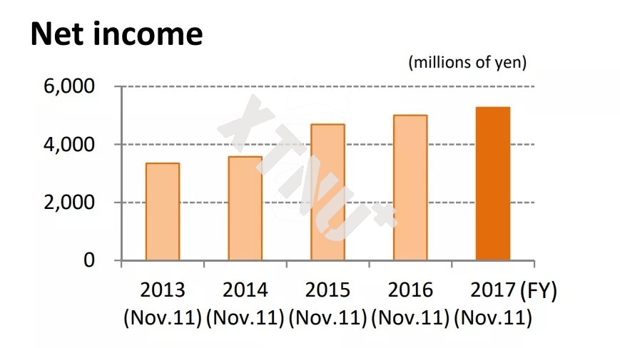 Non-woven Fabric Manufacturer Non-woven Fabric Manufacturer