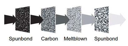 16217537598768.jpg 4Ply-active-carbon-face-mask.jpg
