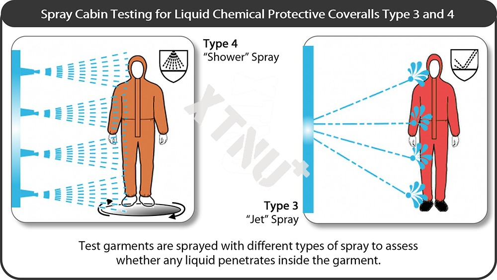 type-3-4-spray-test-graphic-宽度1000.jpg